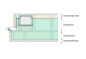 Horizontalschnitt durch Betonstütze