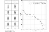 Mit diesem Bodenaufbau wird ein bewerteter Trittschallpegel von L’tot=45dB nach ISO 717-2 erreicht