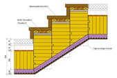 Structure et détail de l'escalier