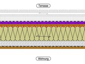 Construction de la terrasse du 3ème étage